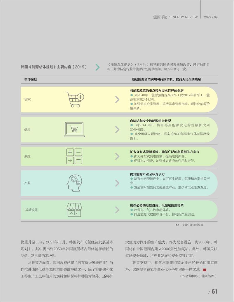 《能源评论》韩国能源国别分析-4页 - 第5页预览图