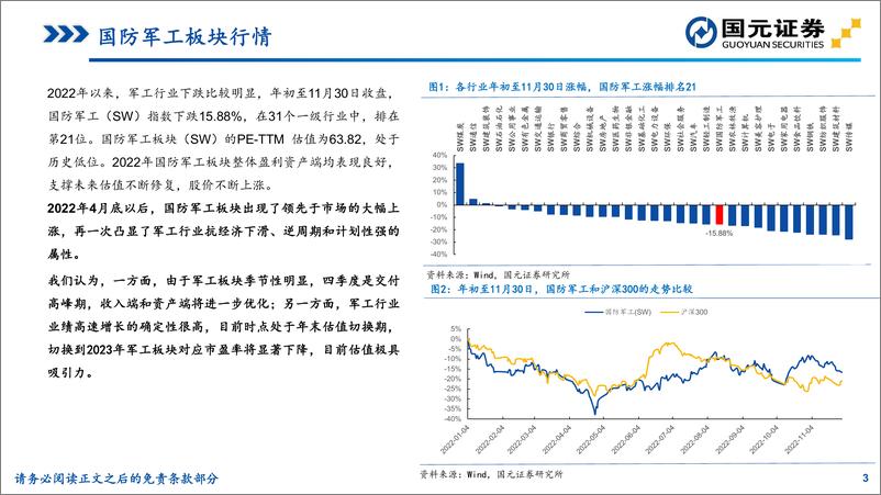 《2023年军工行业投资策略：资本运作加速军民协同发展，高端装备列装引领行业风向标-20221130-国元证券-40页》 - 第5页预览图