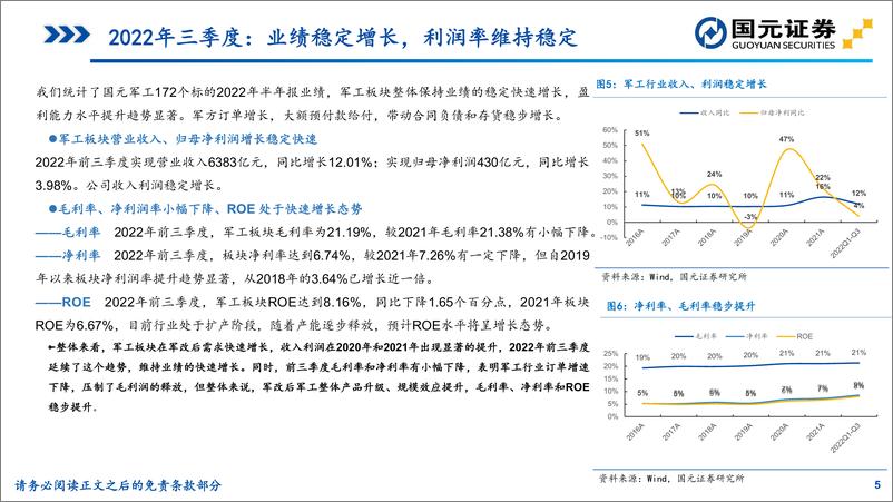 《2023年军工行业投资策略：资本运作加速军民协同发展，高端装备列装引领行业风向标-20221130-国元证券-40页》 - 第7页预览图