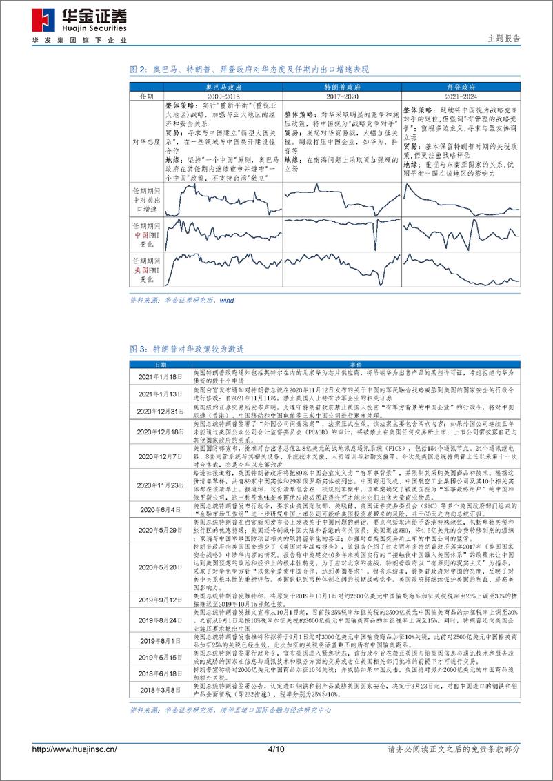 《主题报告：特朗普若胜选，对市场有何影响？-240715-华金证券-10页》 - 第4页预览图