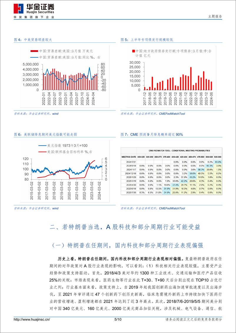 《主题报告：特朗普若胜选，对市场有何影响？-240715-华金证券-10页》 - 第5页预览图