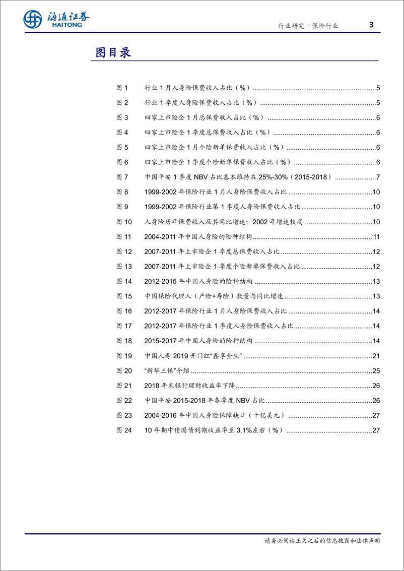 《保险行业开门红的前世今生-20190128-海通证券-32页》 - 第4页预览图