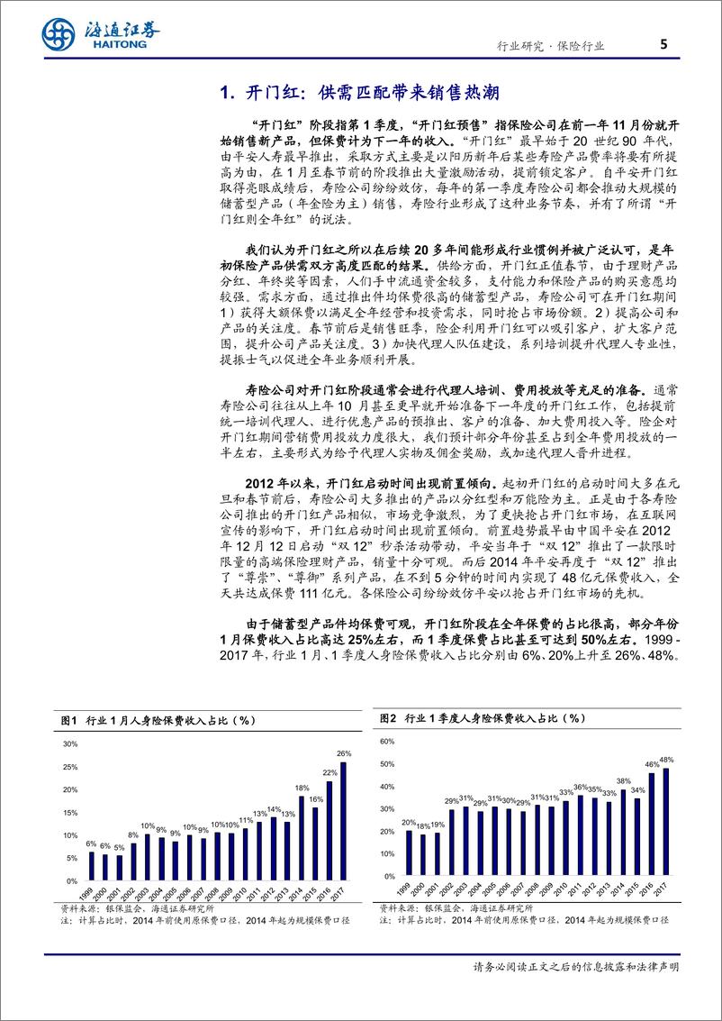 《保险行业开门红的前世今生-20190128-海通证券-32页》 - 第6页预览图