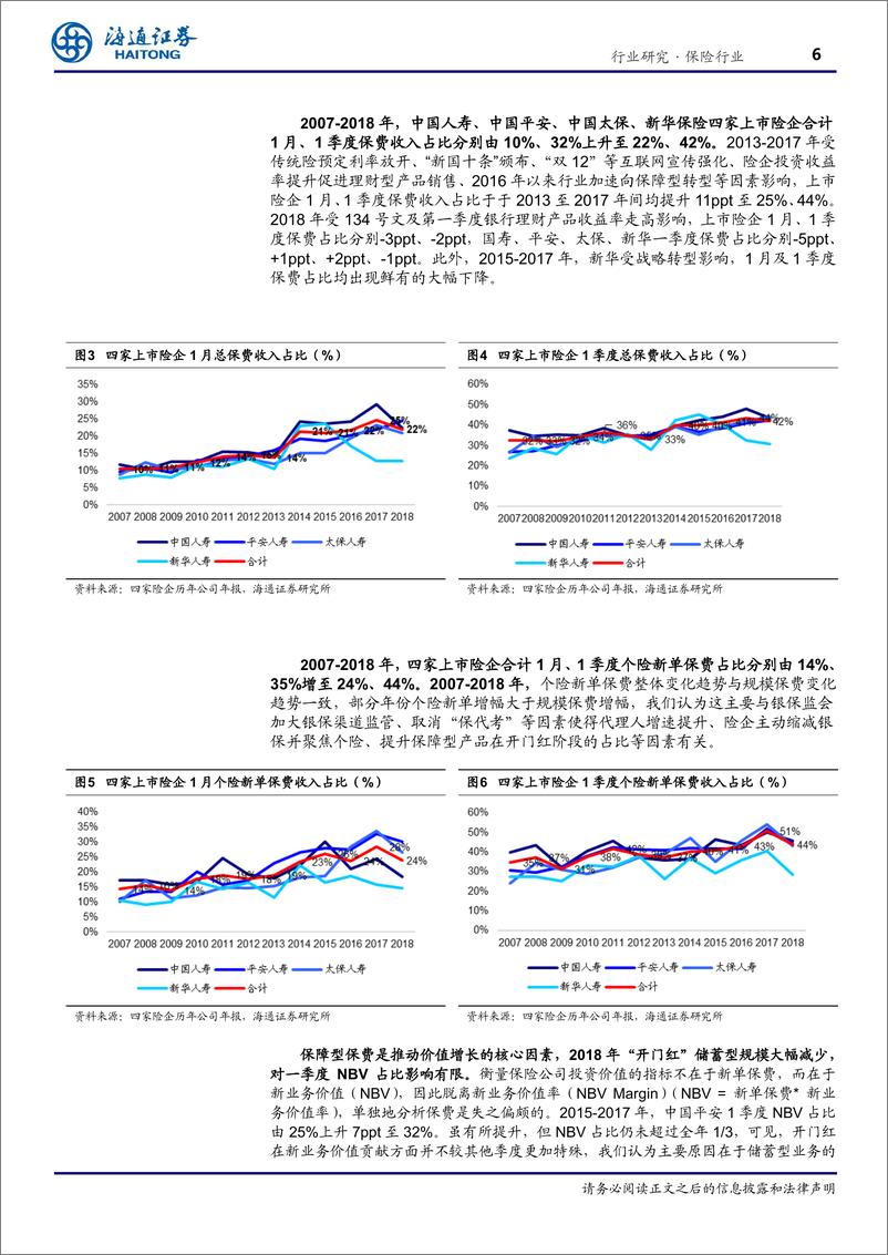 《保险行业开门红的前世今生-20190128-海通证券-32页》 - 第7页预览图