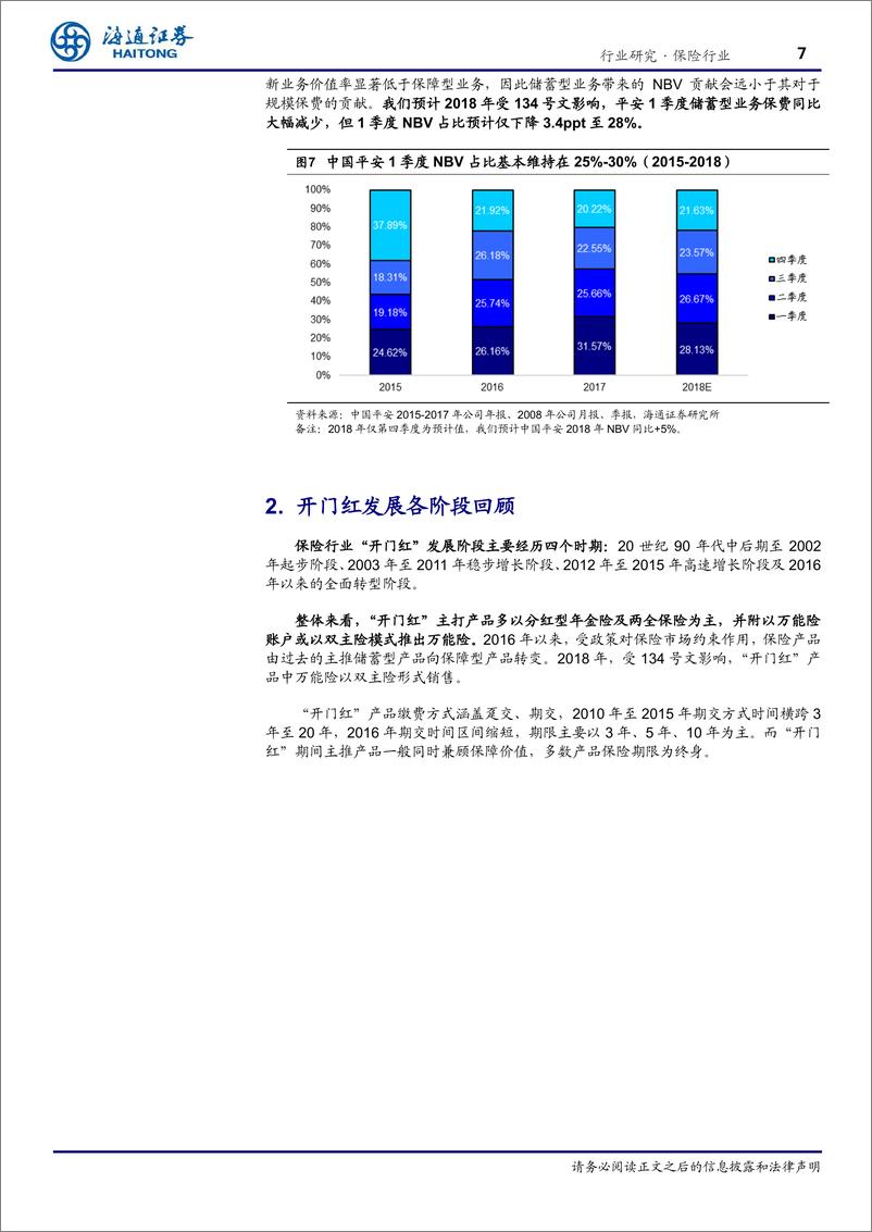 《保险行业开门红的前世今生-20190128-海通证券-32页》 - 第8页预览图