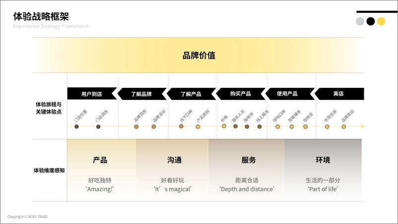 《中国咖啡行业品牌体验白皮书-2022.09-89页-WN9》 - 第3页预览图