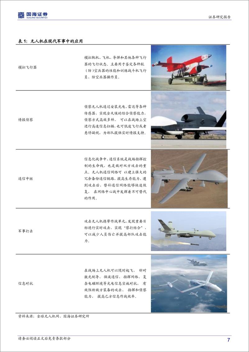 《军用无人机行业深度报告：空中幽灵，开启非接触战争新篇章-20181022-国海证券-28页》 - 第8页预览图