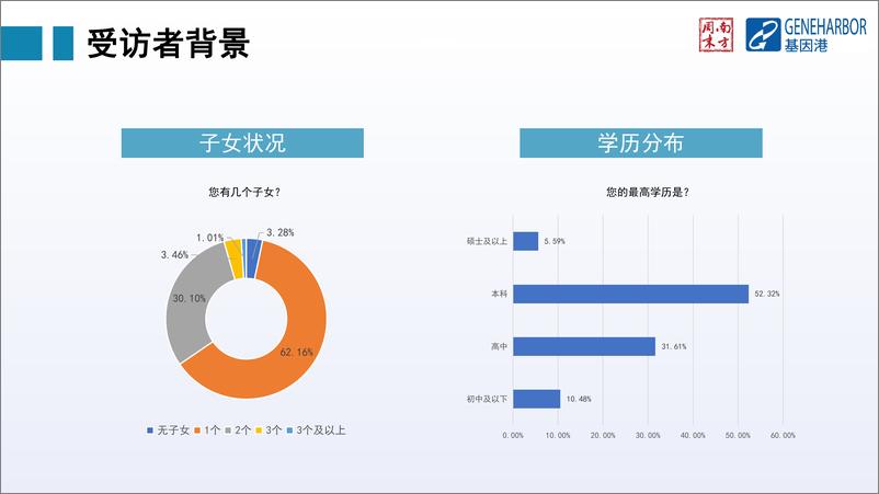 《2021中老年群体健康消费现状及趋势调研报告-基因港-202204》 - 第7页预览图