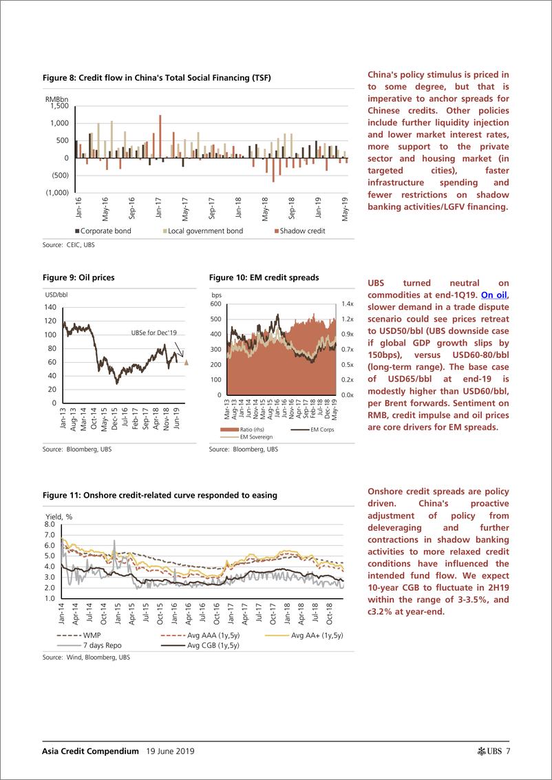 《瑞银-亚太地区-信贷策略-2019年下半年亚太信贷展望：向下漂移，但不向外漂移-2019.6.19-67页》 - 第8页预览图