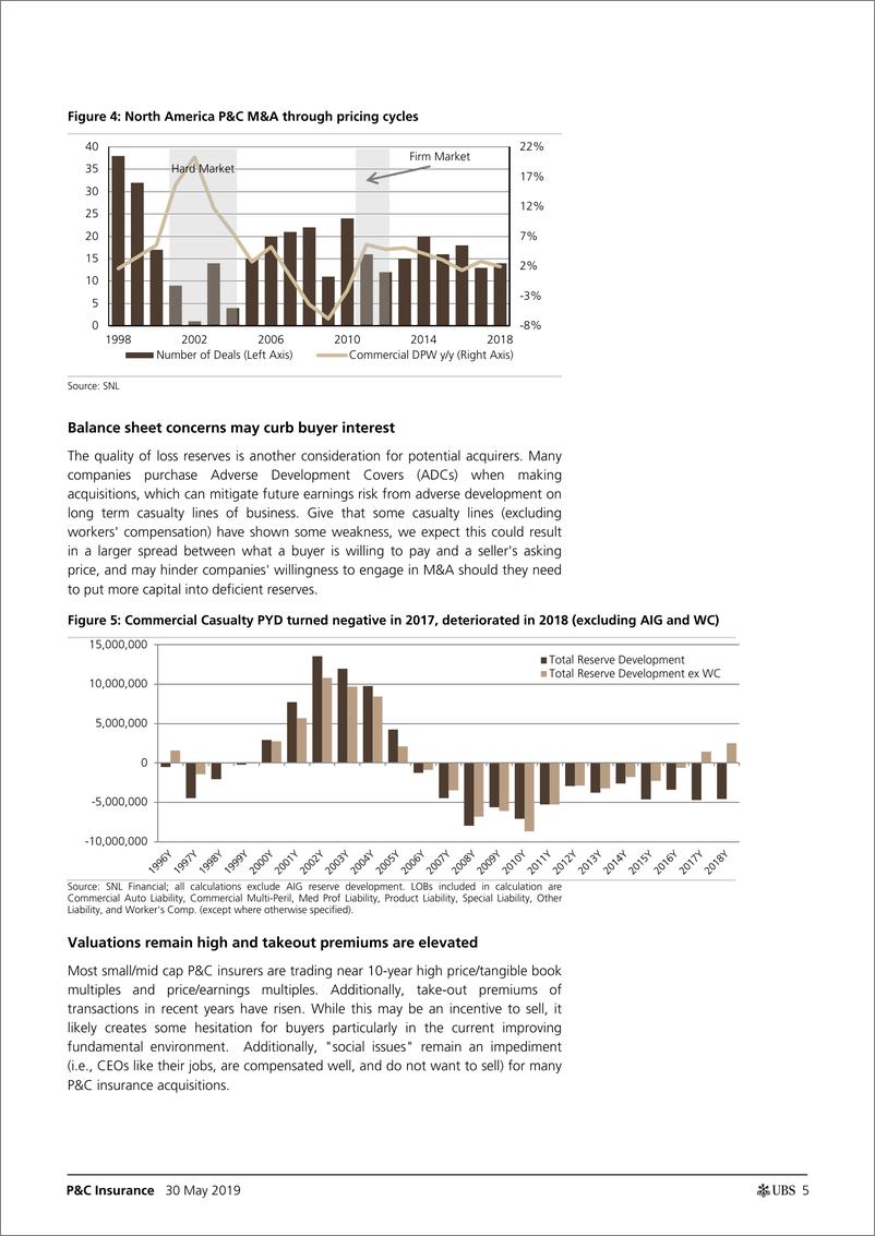 《瑞银-美股-保险行业-美国财产与灾害险：2019年，让我赚到钱-2019.5.30-22页》 - 第6页预览图