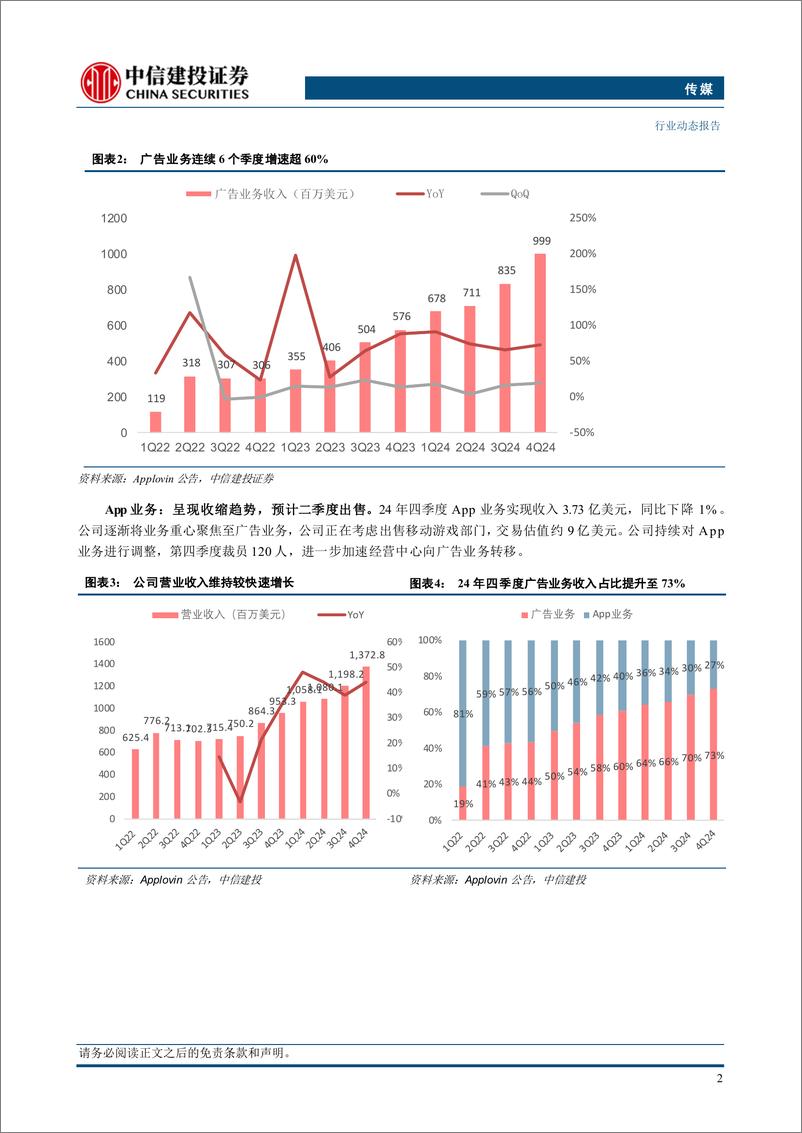 《传媒行业-从Applovin财报看程序化广告：算法持续精进，行业拓展有效-250219-中信建投-13页》 - 第3页预览图
