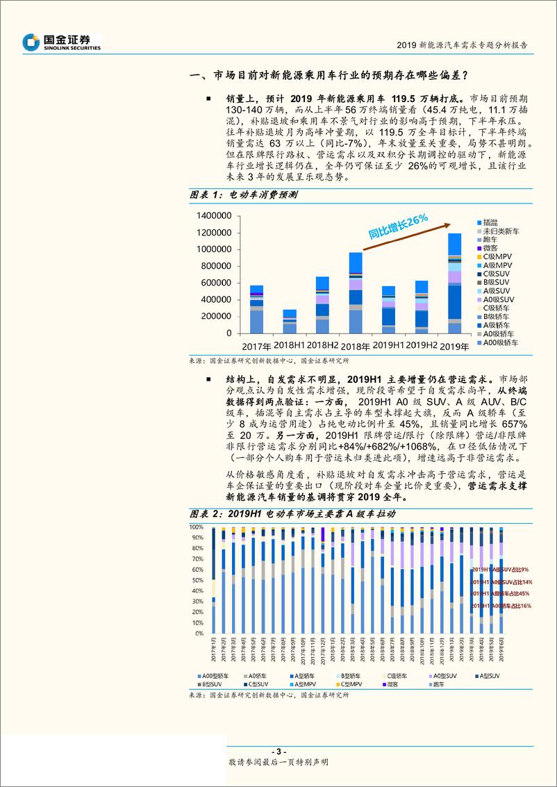 《新能源汽车行业2019新能源汽车终端需求专题分析报告：增势可观但业绩承压，2019终端销量谨慎乐观-20190812-国金证券-11页》 - 第4页预览图