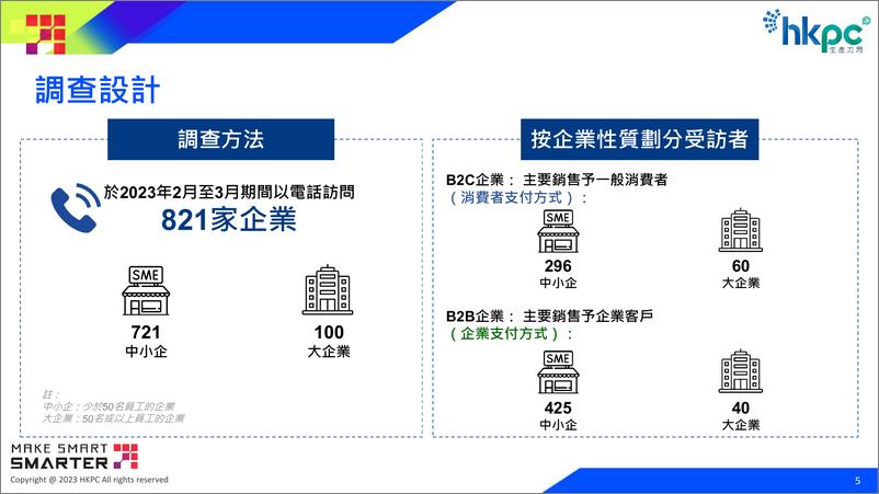 《企业数字支付环境调研-32页》 - 第6页预览图