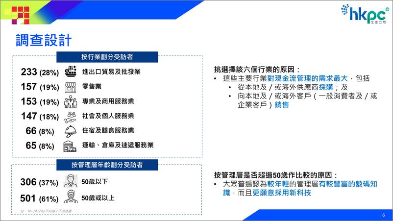 《企业数字支付环境调研-32页》 - 第7页预览图