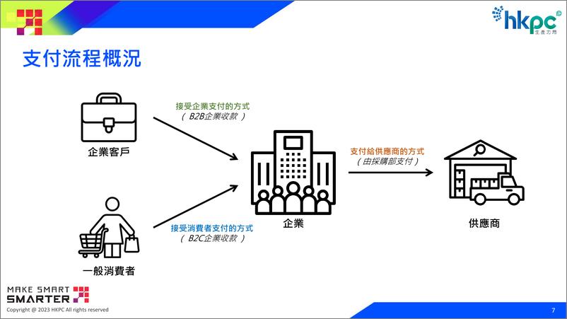 《企业数字支付环境调研-32页》 - 第8页预览图