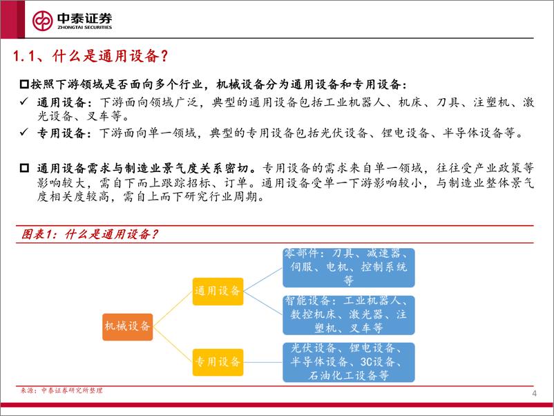 《通用设备行业系列报告一：行业拐点渐行渐近，重视板块投资机会-20221129-中泰证券-32页》 - 第5页预览图