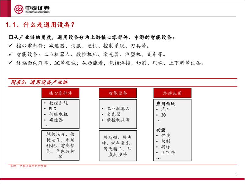 《通用设备行业系列报告一：行业拐点渐行渐近，重视板块投资机会-20221129-中泰证券-32页》 - 第6页预览图