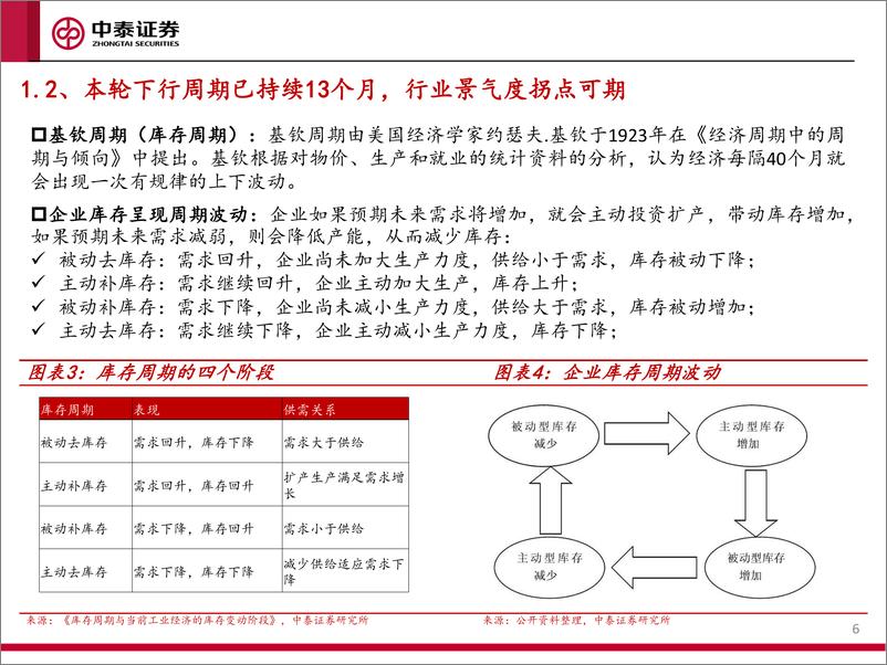 《通用设备行业系列报告一：行业拐点渐行渐近，重视板块投资机会-20221129-中泰证券-32页》 - 第7页预览图