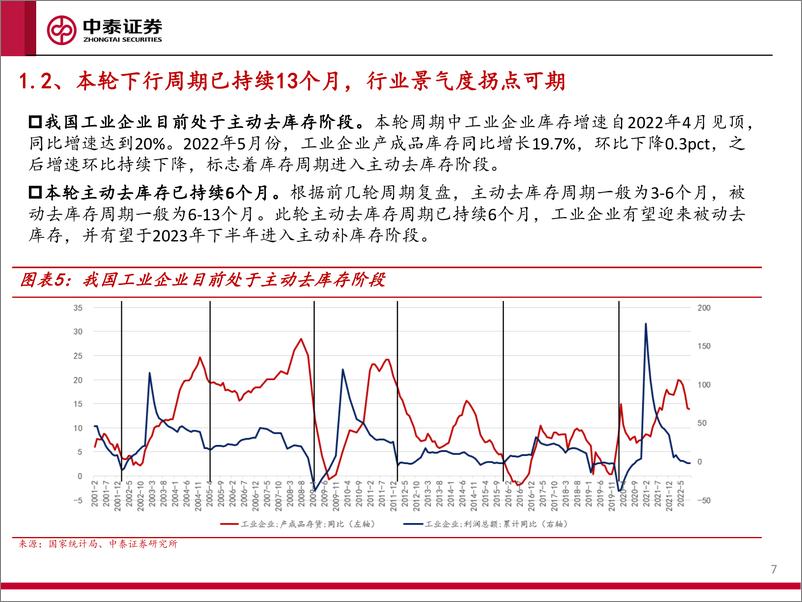 《通用设备行业系列报告一：行业拐点渐行渐近，重视板块投资机会-20221129-中泰证券-32页》 - 第8页预览图