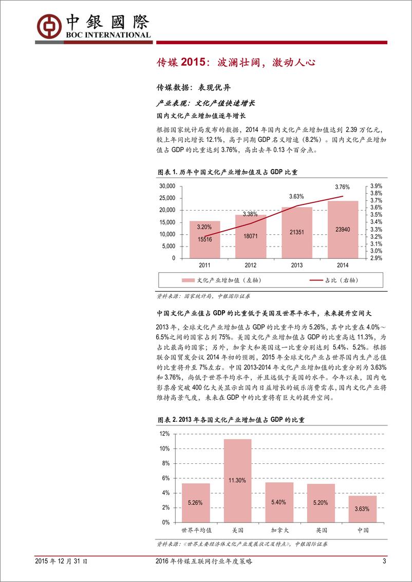 《20160104－中银国际－中银国际2016年传媒互联网行业年度策略：“I”构建文娱内容生态，持续关注NACG用户需求与渠道革新》 - 第3页预览图