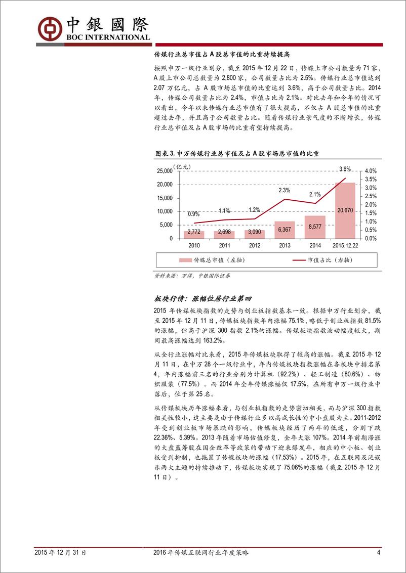 《20160104－中银国际－中银国际2016年传媒互联网行业年度策略：“I”构建文娱内容生态，持续关注NACG用户需求与渠道革新》 - 第4页预览图