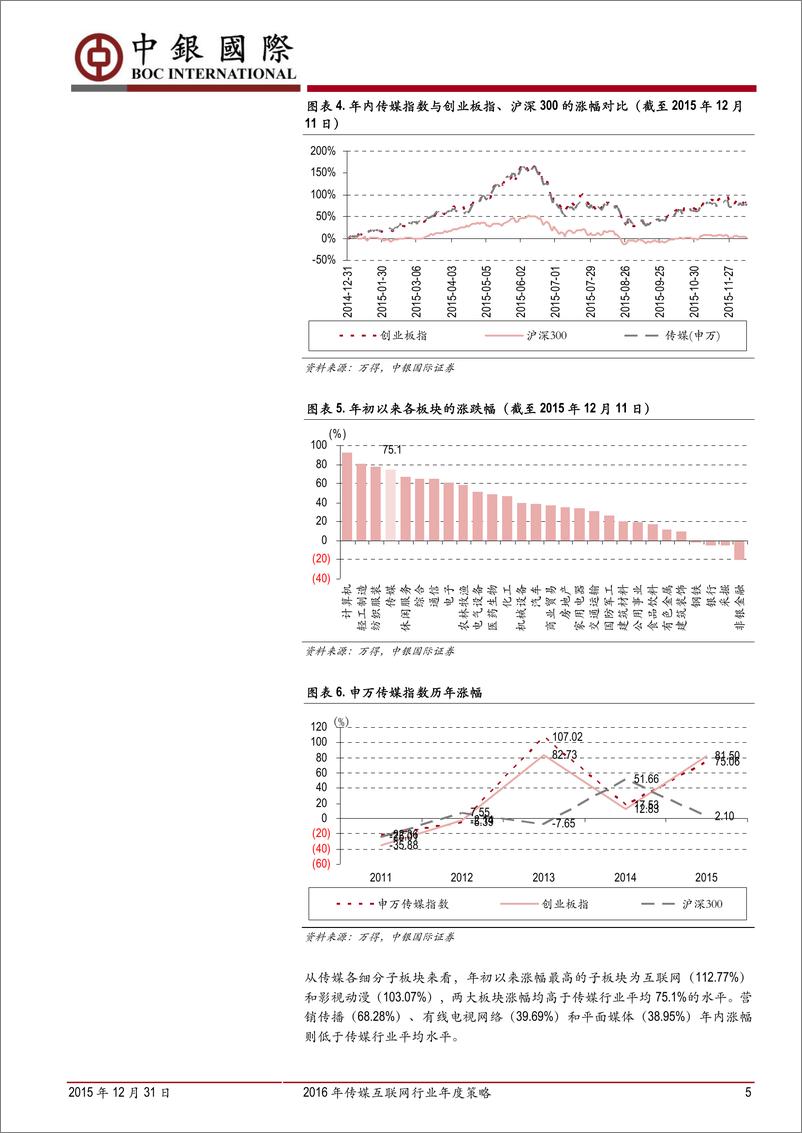 《20160104－中银国际－中银国际2016年传媒互联网行业年度策略：“I”构建文娱内容生态，持续关注NACG用户需求与渠道革新》 - 第5页预览图