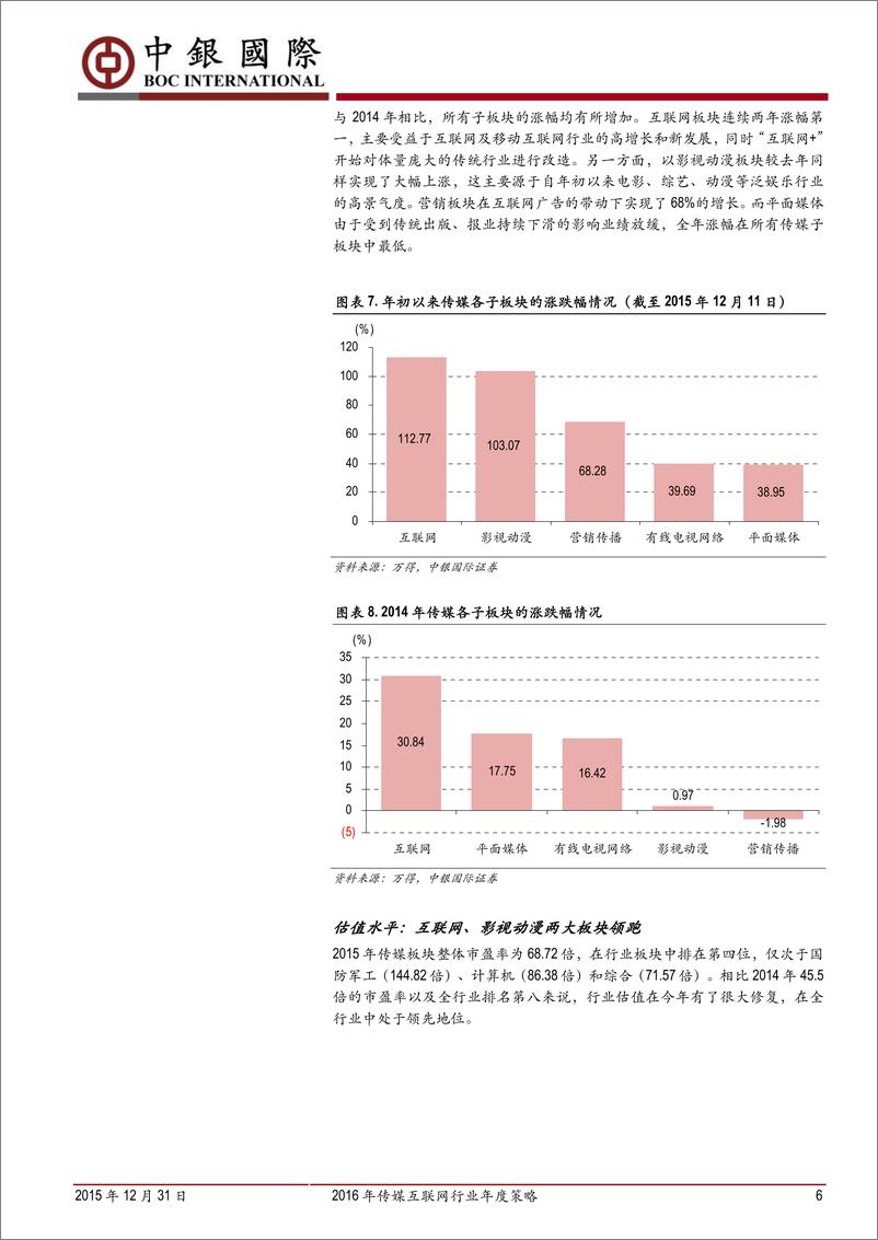 《20160104－中银国际－中银国际2016年传媒互联网行业年度策略：“I”构建文娱内容生态，持续关注NACG用户需求与渠道革新》 - 第6页预览图