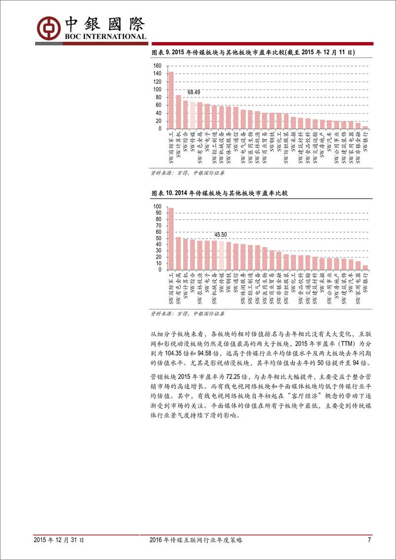 《20160104－中银国际－中银国际2016年传媒互联网行业年度策略：“I”构建文娱内容生态，持续关注NACG用户需求与渠道革新》 - 第7页预览图