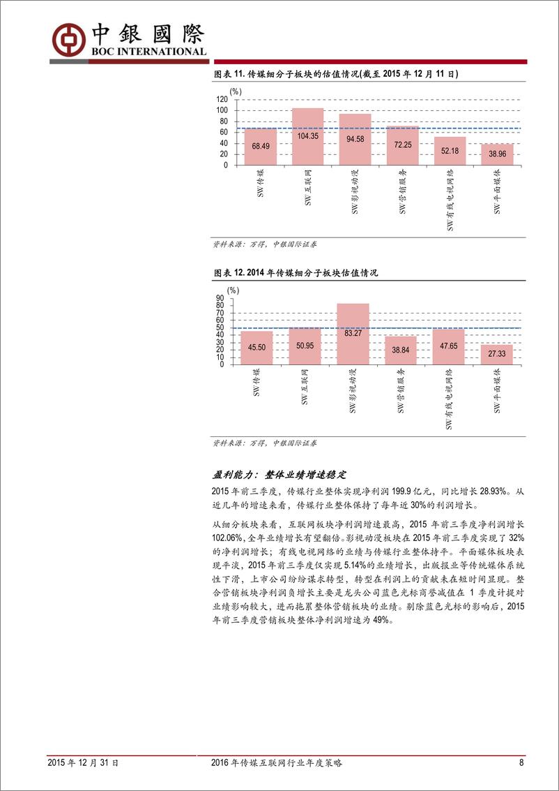 《20160104－中银国际－中银国际2016年传媒互联网行业年度策略：“I”构建文娱内容生态，持续关注NACG用户需求与渠道革新》 - 第8页预览图