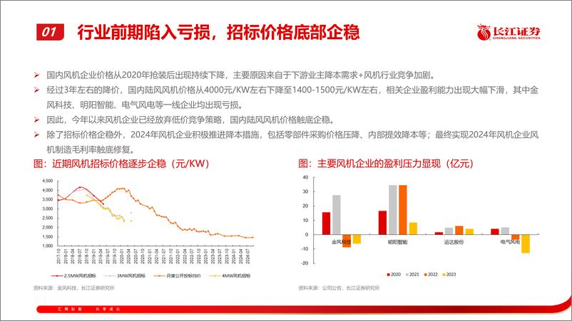 《电力设备与新能源行业御风系列二十七期：风机盈利底部明确，修复渐行渐近-241126-长江证券-21页》 - 第5页预览图