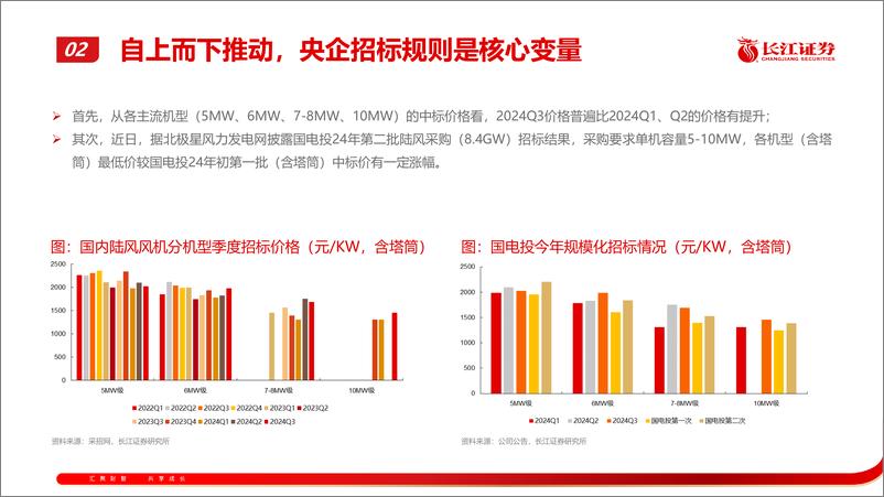 《电力设备与新能源行业御风系列二十七期：风机盈利底部明确，修复渐行渐近-241126-长江证券-21页》 - 第8页预览图