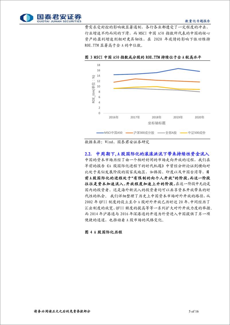 《易方达MSCI中国A50互联互通ETF投资价值分析：分享时代红利下的核心资产投资收益-20220420-国泰君安-16页》 - 第6页预览图