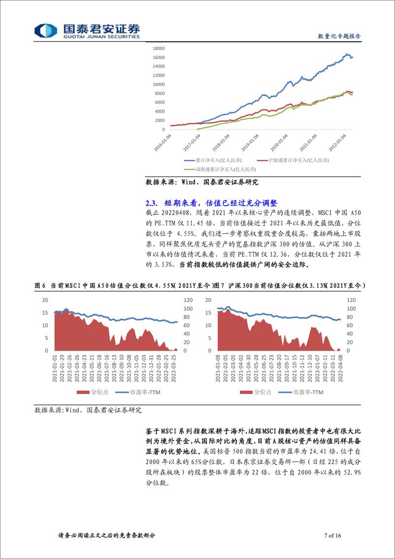 《易方达MSCI中国A50互联互通ETF投资价值分析：分享时代红利下的核心资产投资收益-20220420-国泰君安-16页》 - 第8页预览图