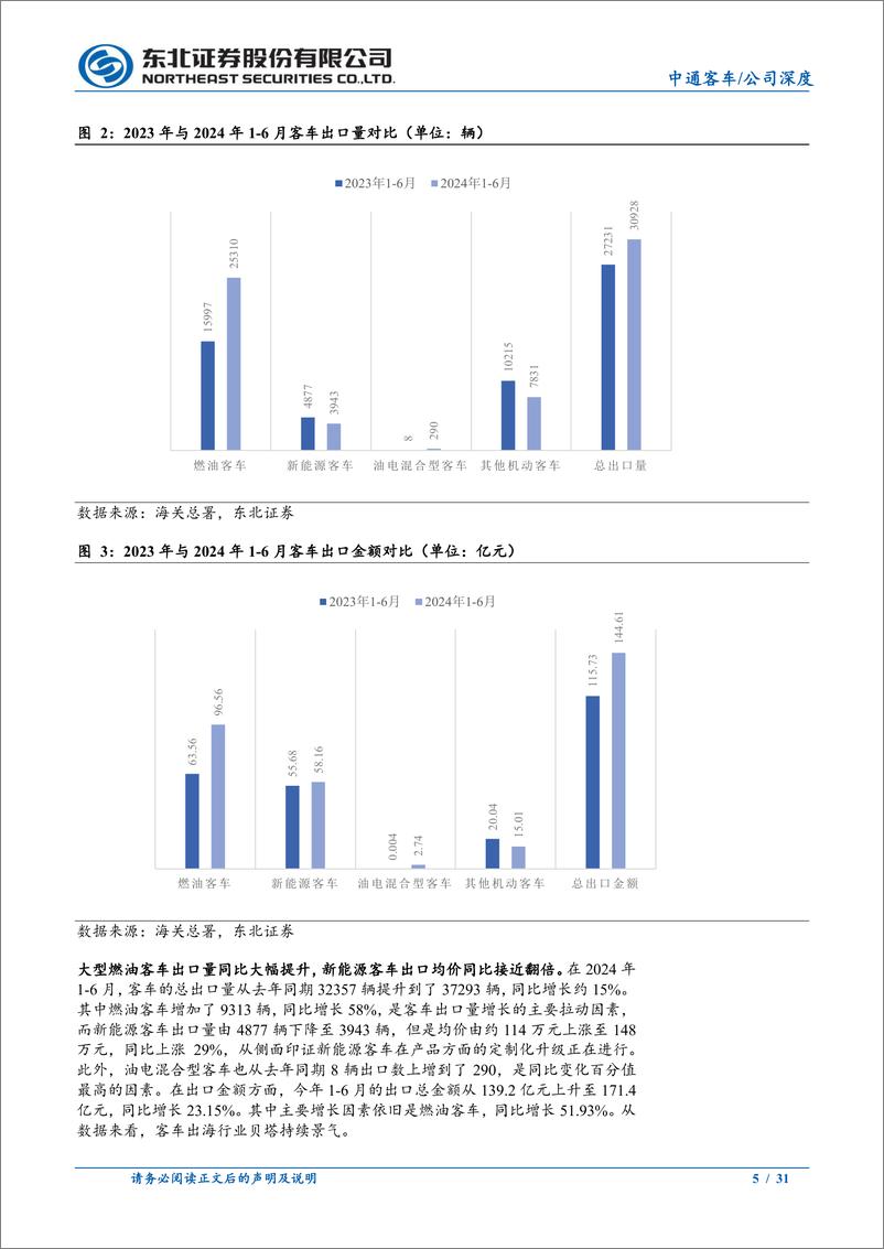 《中通客车(000957)客车出海持续景气，公司提质增效焕发新生-240806-东北证券-31页》 - 第5页预览图