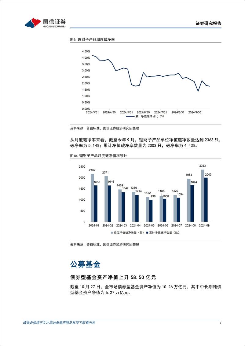 《资管机构产品配置观察(第62期)：理财子规模持续增长，收益率小幅回落-241030-国信证券-15页》 - 第7页预览图