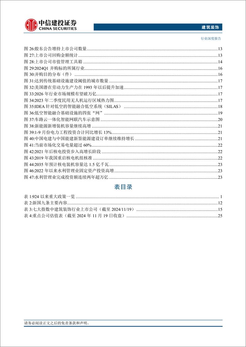 《建筑装饰行业建筑2025年投资策略报告：存量重估，增量可期，聚焦建筑央国企和新质基建-241121-中信建投-31页》 - 第3页预览图