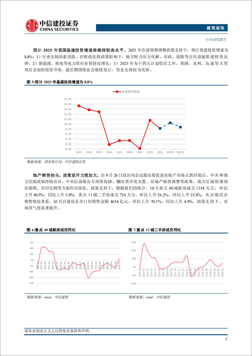 《建筑装饰行业建筑2025年投资策略报告：存量重估，增量可期，聚焦建筑央国企和新质基建-241121-中信建投-31页》 - 第6页预览图