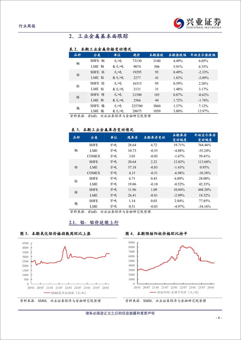 《有色金属行业：商品与股票共振，有色资源股加速上行-240317-兴业证券-30页》 - 第5页预览图