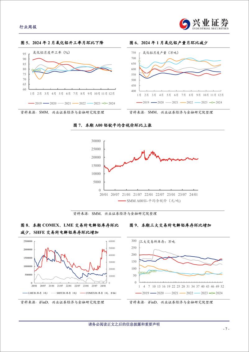 《有色金属行业：商品与股票共振，有色资源股加速上行-240317-兴业证券-30页》 - 第6页预览图