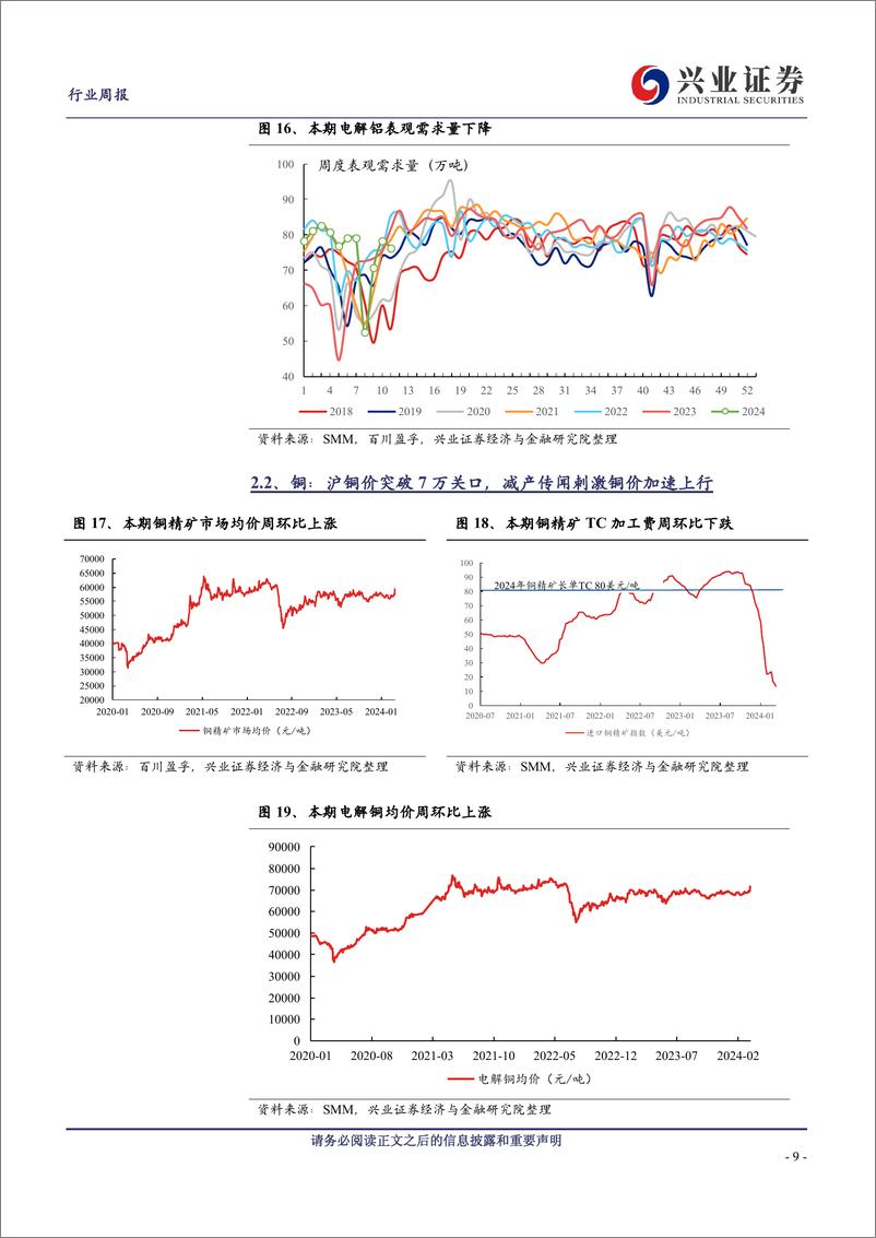 《有色金属行业：商品与股票共振，有色资源股加速上行-240317-兴业证券-30页》 - 第8页预览图