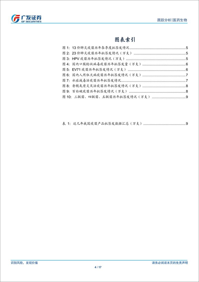 《医药生物行业：疫苗行业监管趋严，一季度批签发量同比下滑明显-20190408-广发证券-17页》 - 第5页预览图