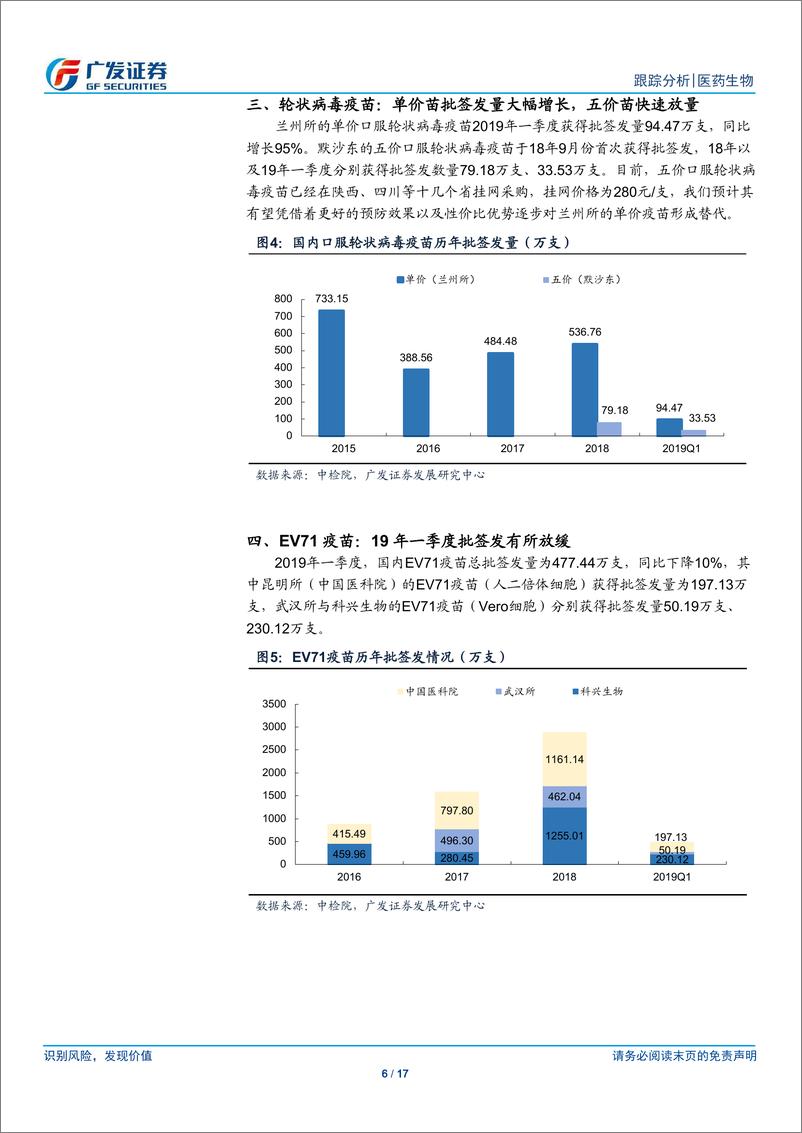 《医药生物行业：疫苗行业监管趋严，一季度批签发量同比下滑明显-20190408-广发证券-17页》 - 第7页预览图