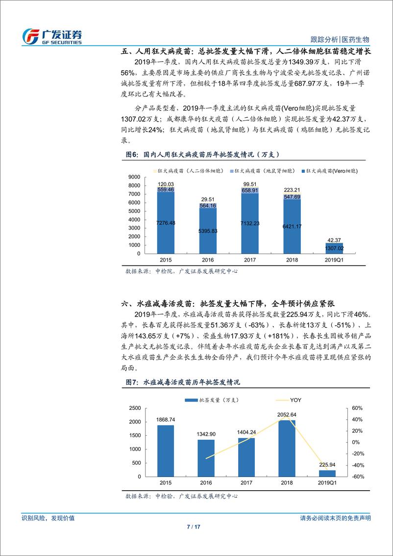 《医药生物行业：疫苗行业监管趋严，一季度批签发量同比下滑明显-20190408-广发证券-17页》 - 第8页预览图