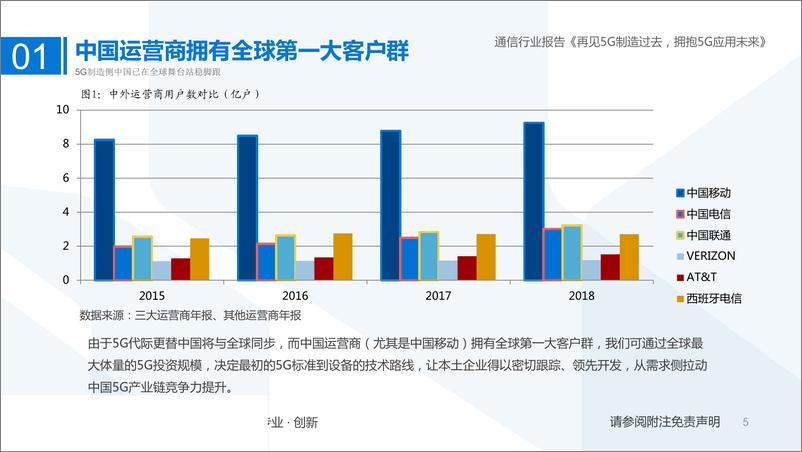 《通信行业：再见5G制造过去，拥抱5G应用未来-20190505-国泰君安-35页》 - 第6页预览图