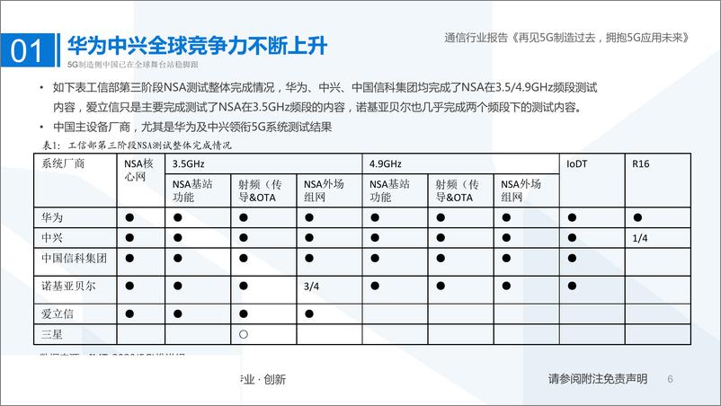 《通信行业：再见5G制造过去，拥抱5G应用未来-20190505-国泰君安-35页》 - 第7页预览图