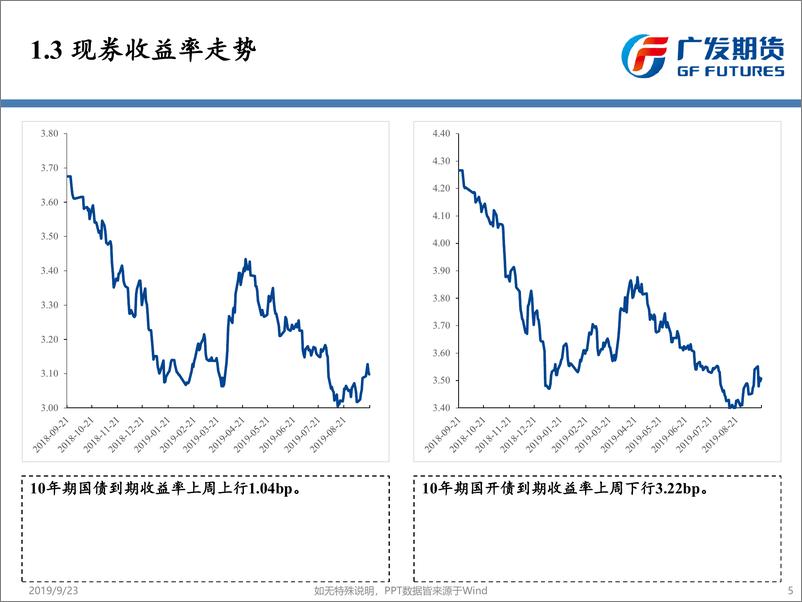 《多空因素交织，期债宽幅震荡-20190923-广发期货-29页》 - 第6页预览图