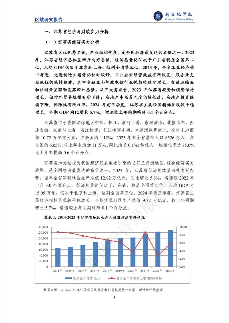 《江苏省及下辖各市经济财政实力与债务研究_2024_--新世纪评级》 - 第3页预览图