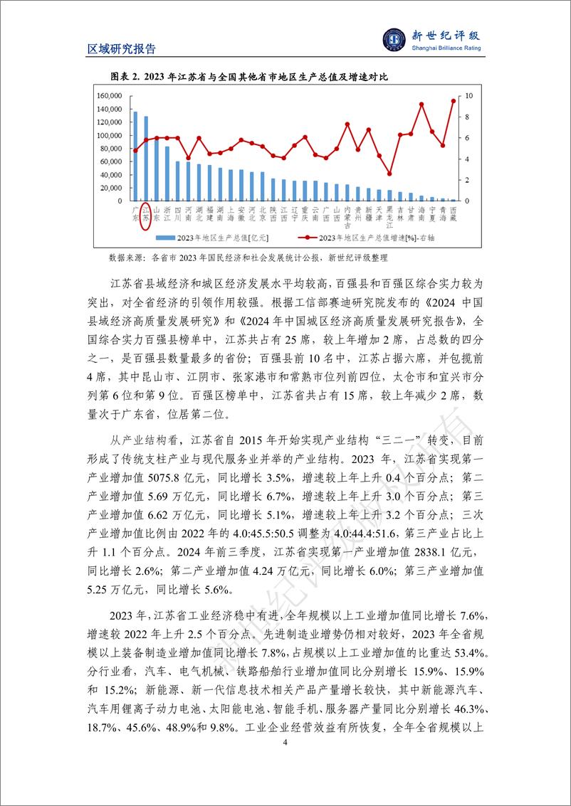 《江苏省及下辖各市经济财政实力与债务研究_2024_--新世纪评级》 - 第4页预览图