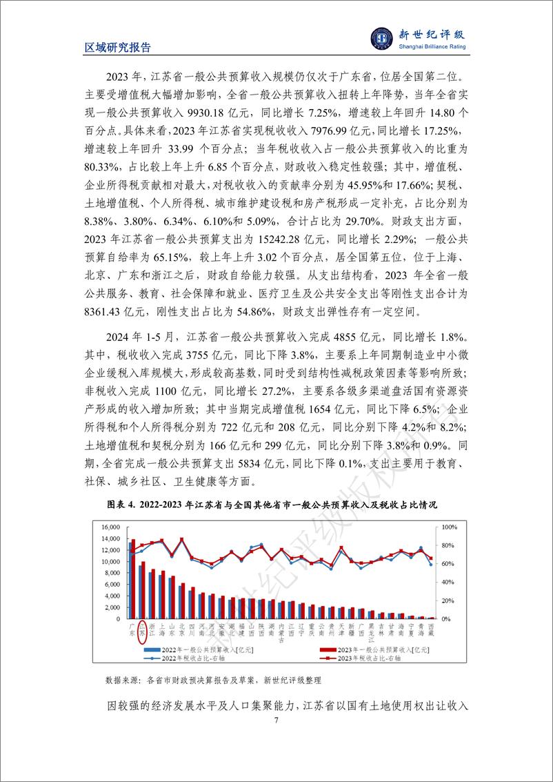 《江苏省及下辖各市经济财政实力与债务研究_2024_--新世纪评级》 - 第7页预览图