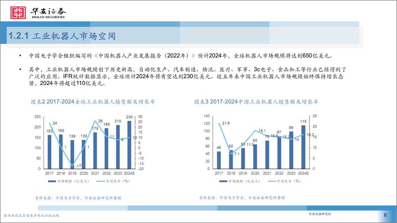 《机械行业产业链梳理概况：人形机器人风起云涌-华安证券-2024.4.29-58页》 - 第6页预览图